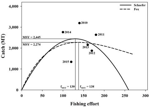 [Fig. 6]