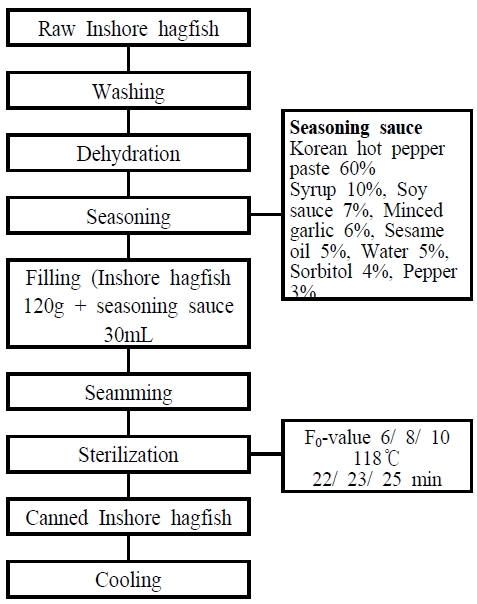 [Fig. 1]