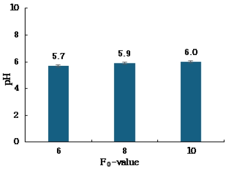 [Fig. 2]