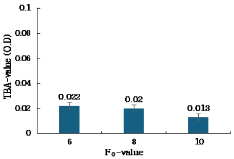 [Fig. 3]