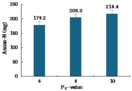 [Fig. 4]