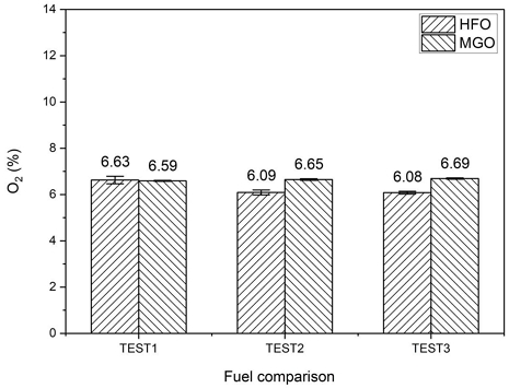 [Fig. 3]