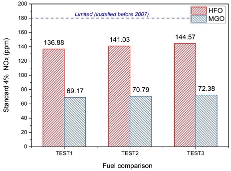 [Fig. 6]