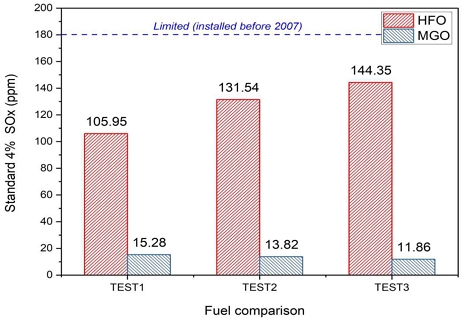 [Fig. 7]
