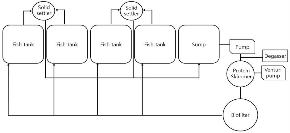 [Fig. 1]