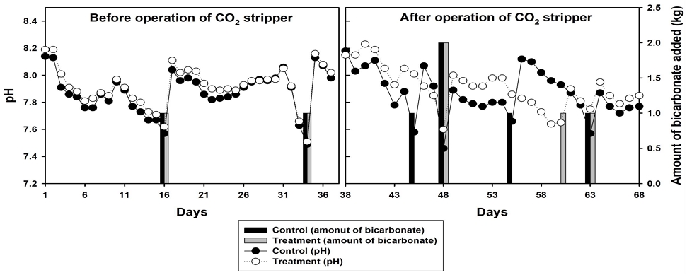 [Fig. 3]
