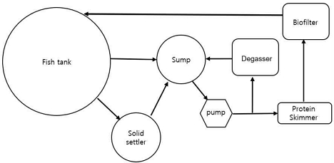 [Fig. 1]