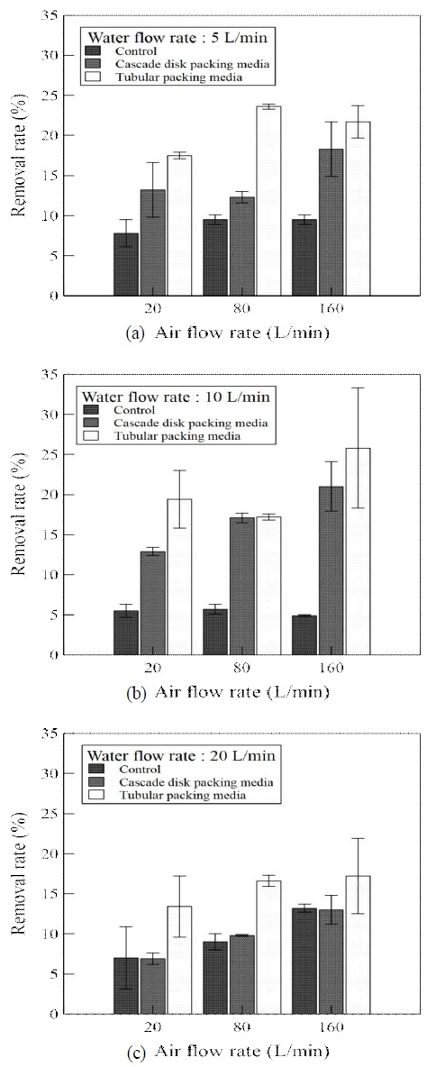 [Fig. 4]