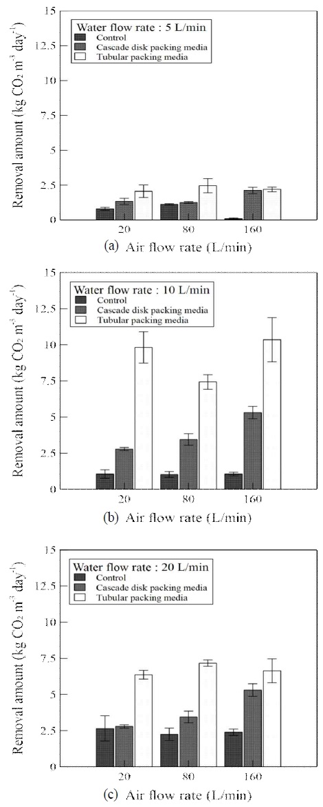 [Fig. 5]
