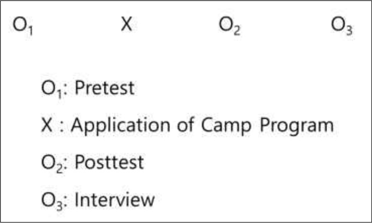 [Fig. 1]