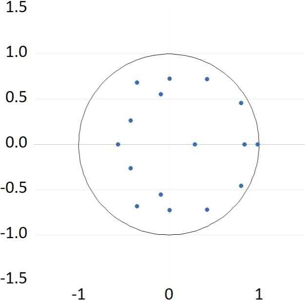[Fig. 3]