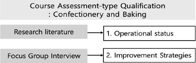 [Fig. 2]