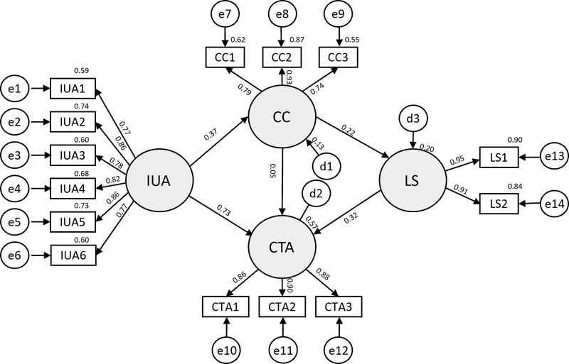 [Fig. 2]