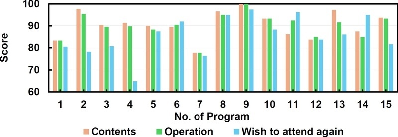 [Fig. 2]