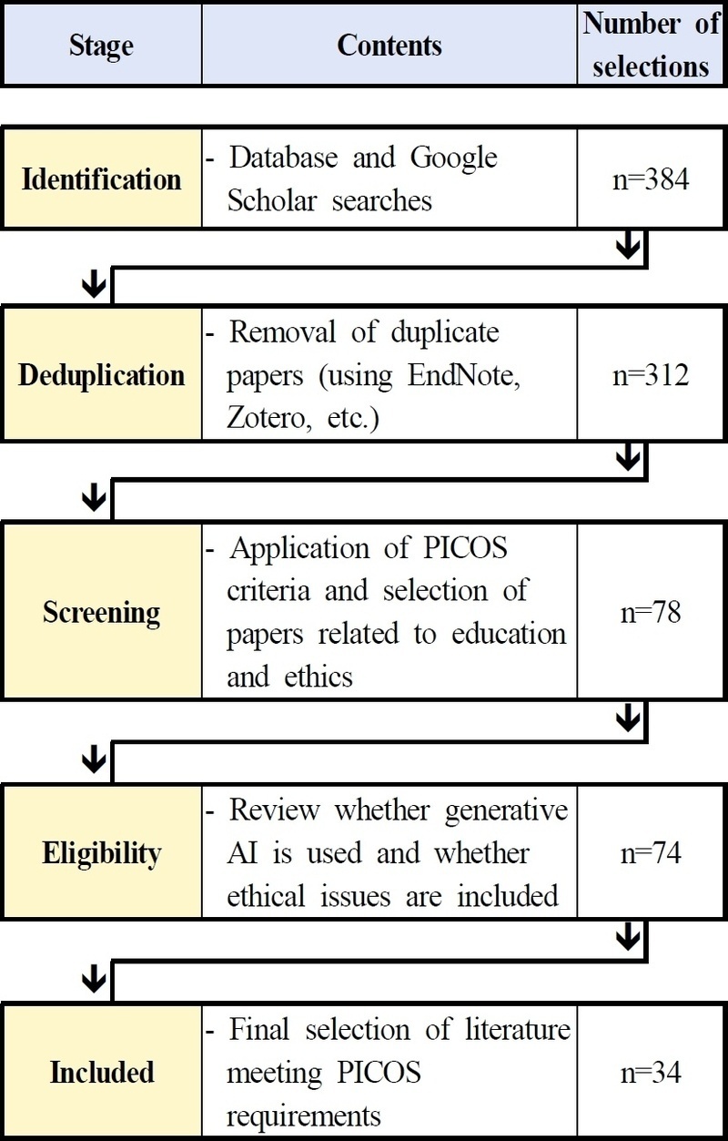 [Fig. 1]
