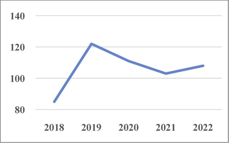 [Fig. 1]