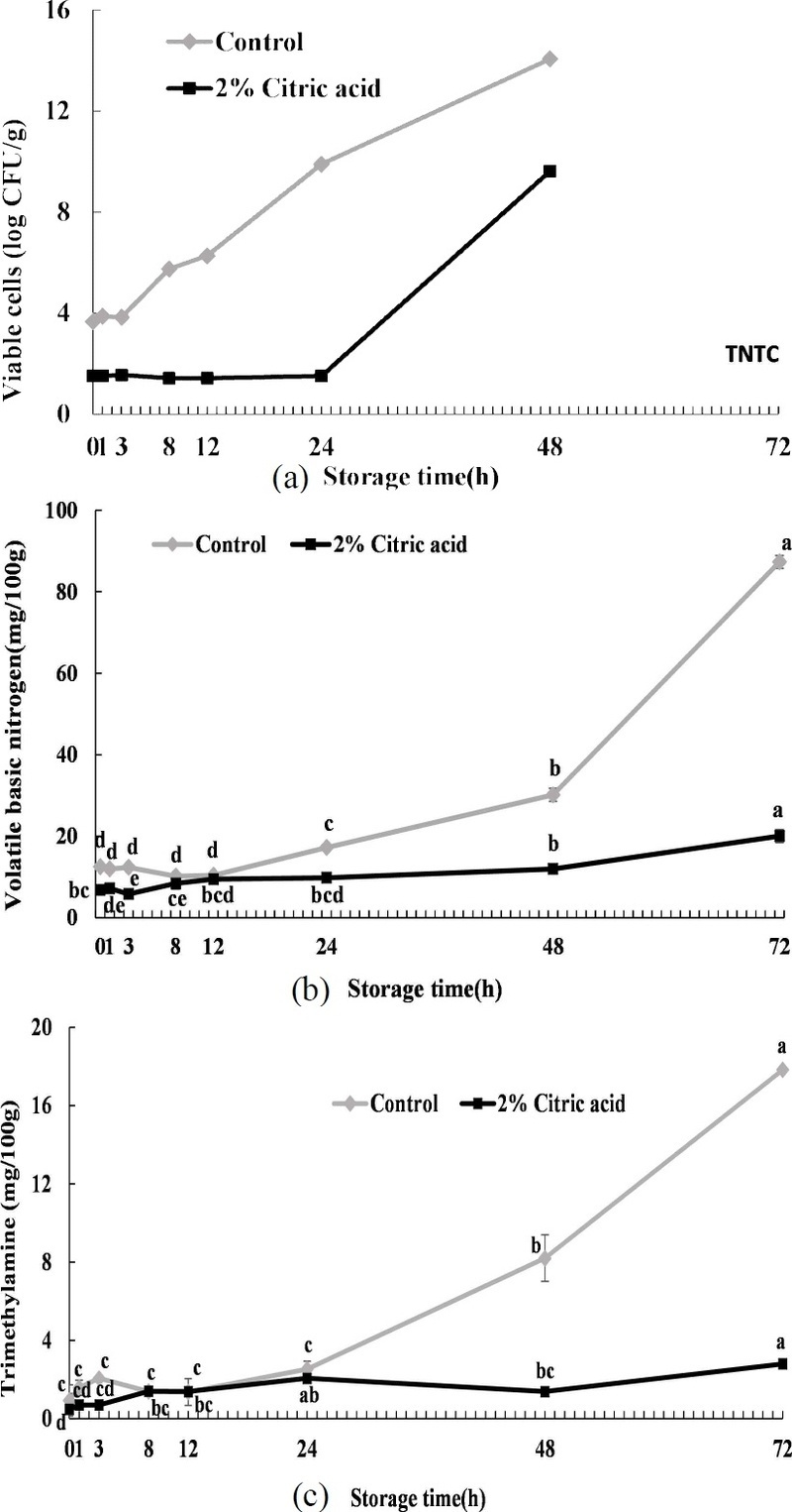 [Fig. 2]