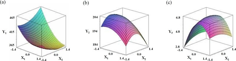 [Fig. 3]