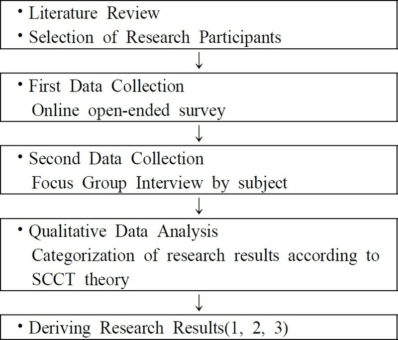 [Fig 1]