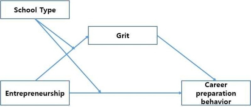 [Fig. 1]