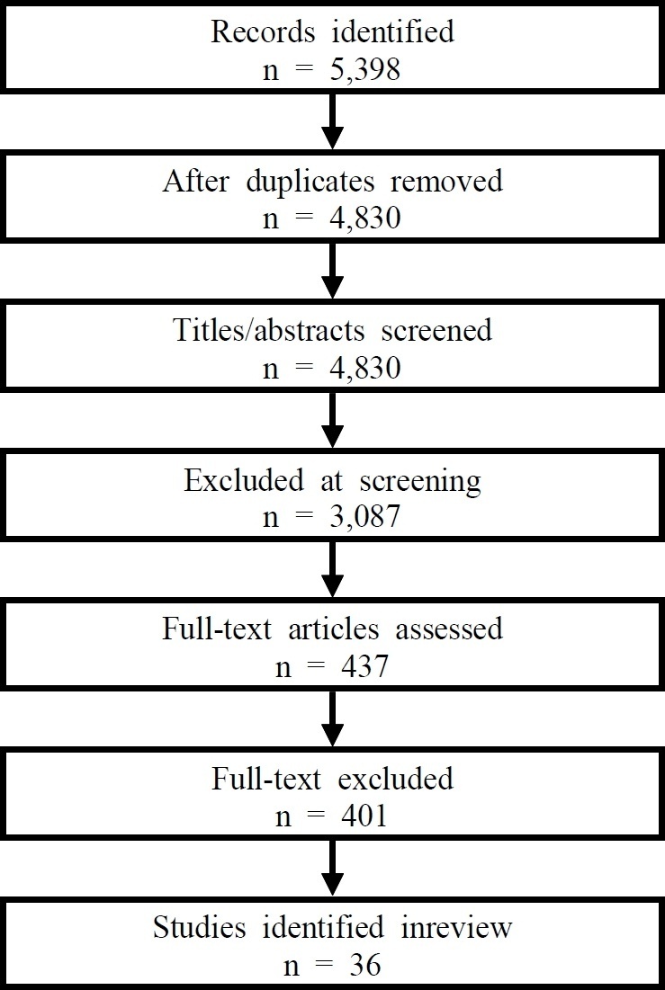 [Fig 1]