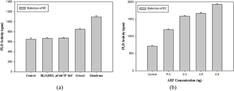 [Fig. 8]