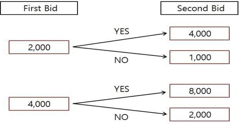 [Fig. 2]