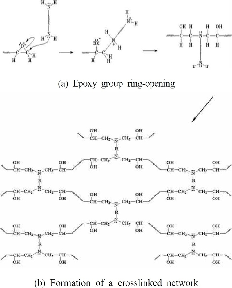 [Fig. 3]
