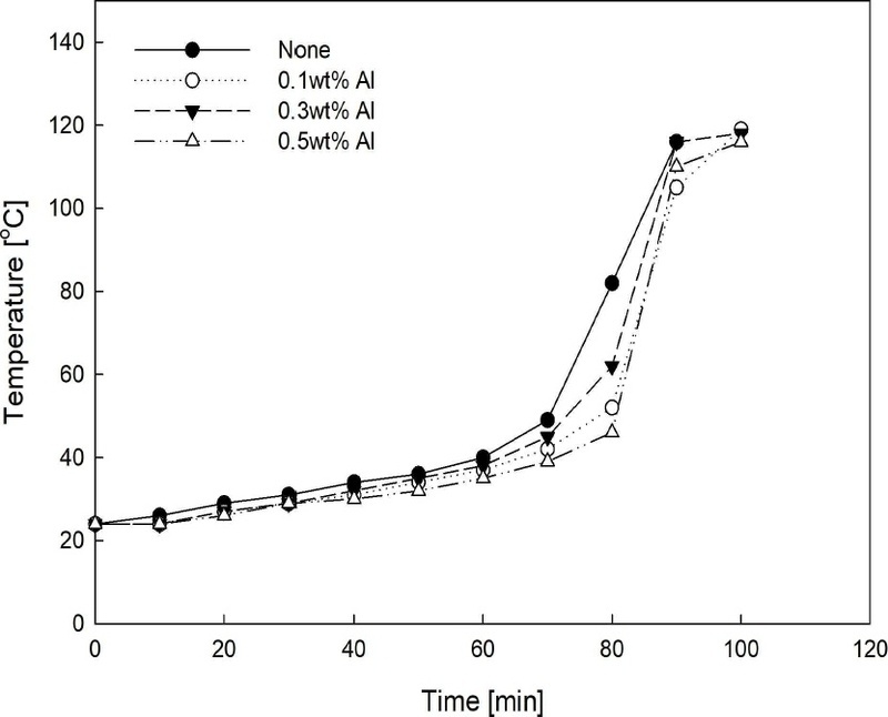 [Fig. 4]