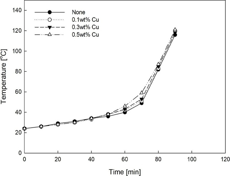 [Fig. 6]