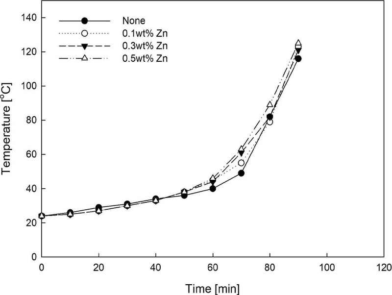 [Fig. 7]