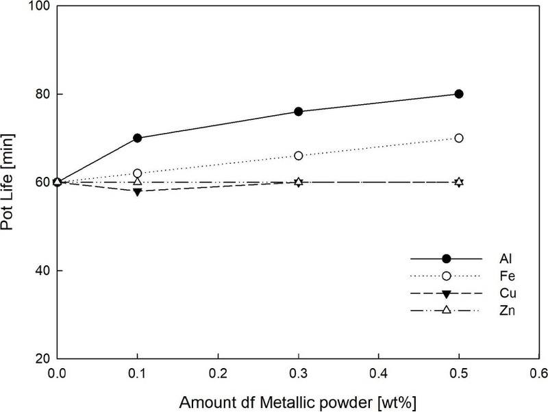 [Fig. 8]
