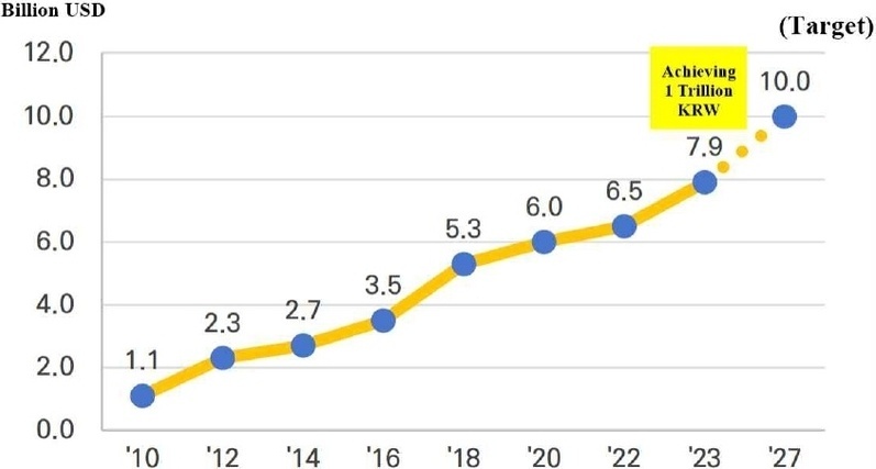 [Fig. 1]