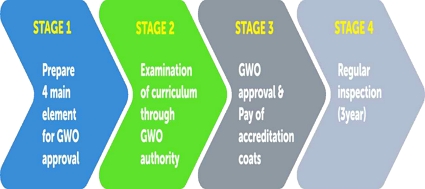 [Fig. 2]