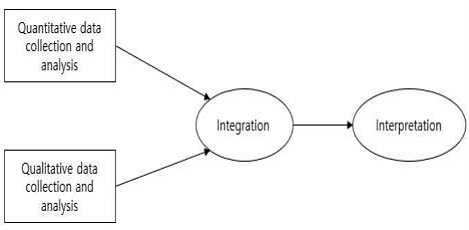 [Fig. 1]