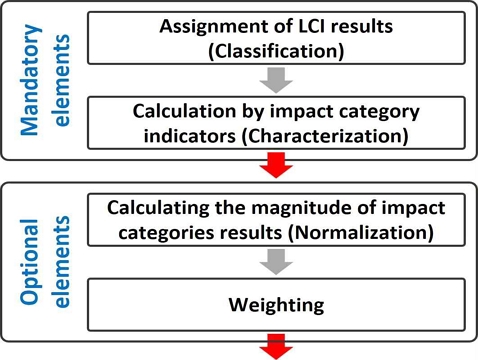 [Fig. 1]