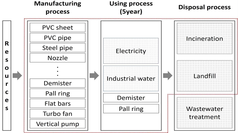 [Fig. 2]