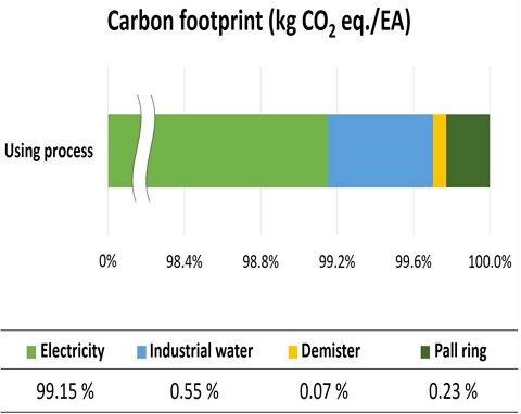 [Fig. 5]
