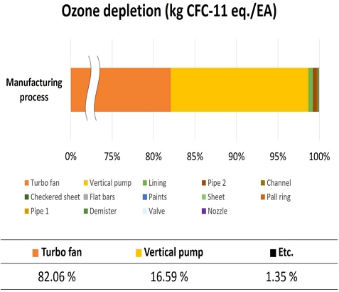 [Fig. 6]