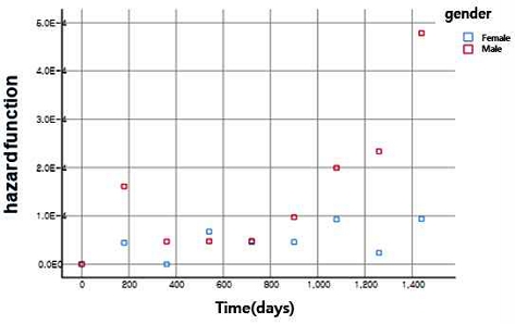 [Fig. 2]