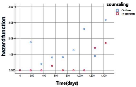 [Fig. 3]