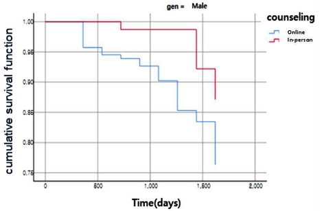 [Fig. 4]