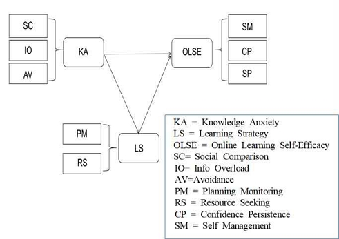 [Fig. 1]