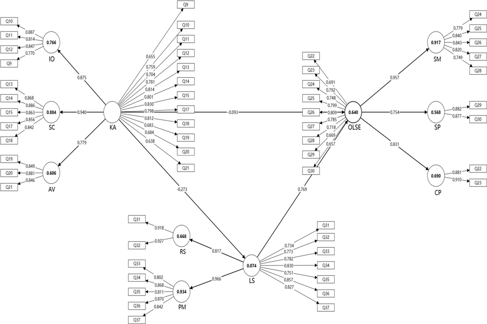 [Fig. 2]