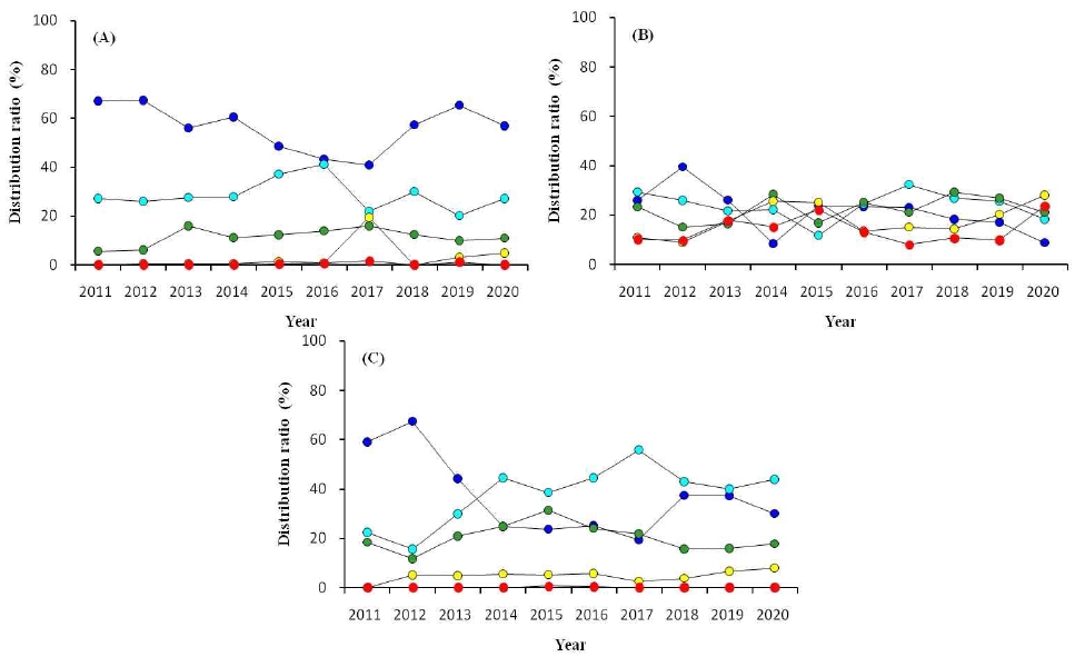 [Fig. 2]