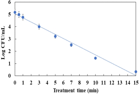 [Fig. 1]