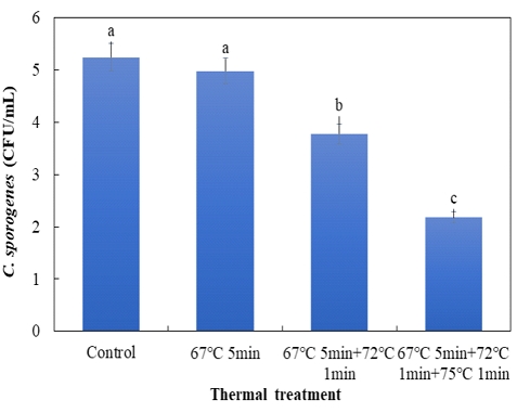 [Fig. 3]