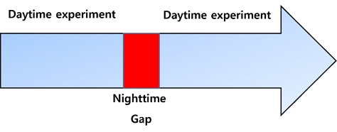 [Fig. 1]