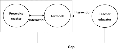 [Fig. 3]
