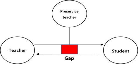 [Fig. 4]